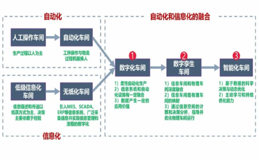 数字化工厂_常州数字化生产线_常州六轴机器人_常州数字化车间_常州智能化车间